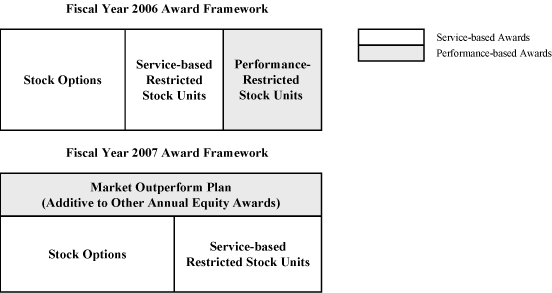 (PERFORMANCE GRAPH)